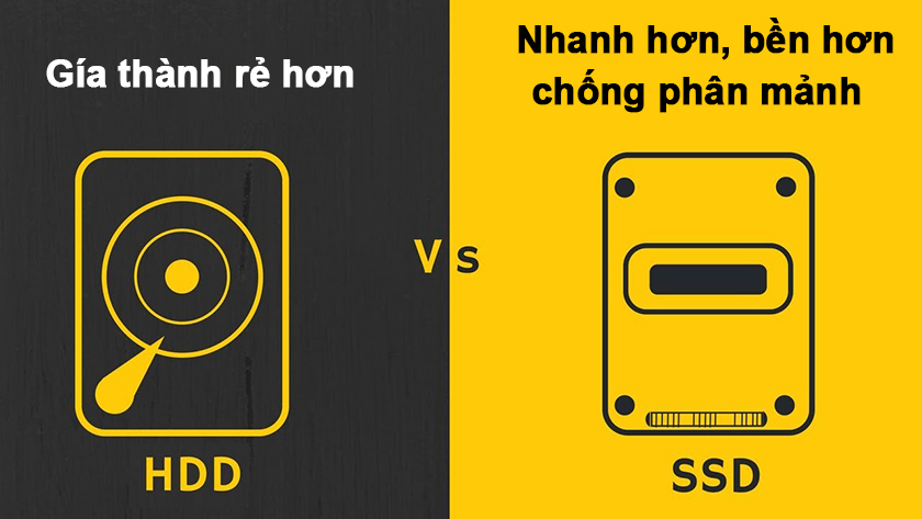 So sánh HDD và SSD