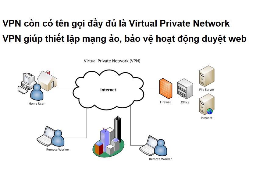 VPN Là Gì? Cách Cài Đặt Và Sử Dụng VPN Cho Windows 10