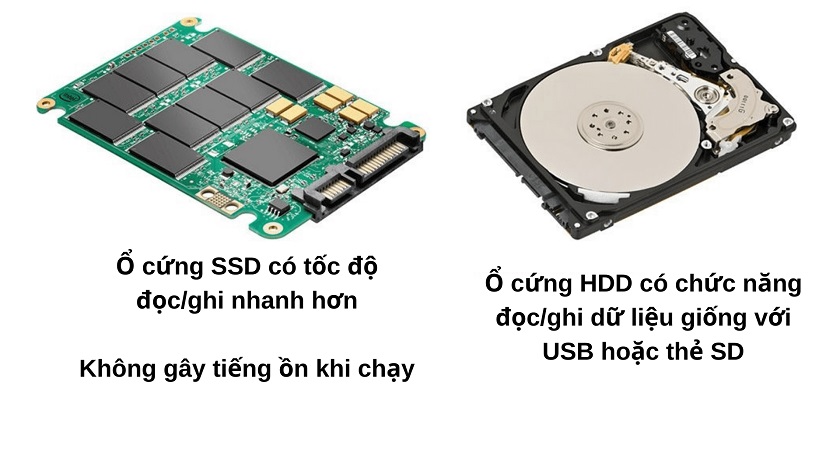 Ổ cứng dạng SSD là gì? Vì sao SSD được ưa chuộng hơn HDD?