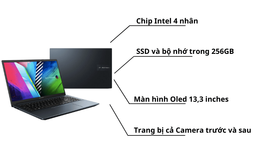 Về cấu hình laptop