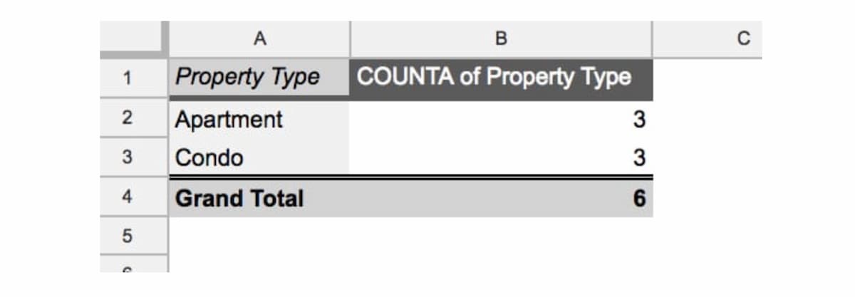 Tổng Property Type