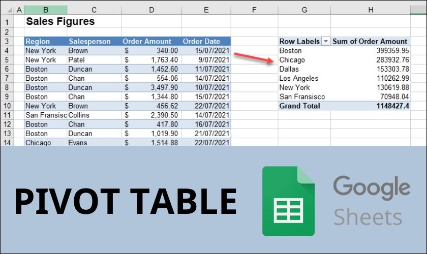 cách dùng pivot table trong google sheet