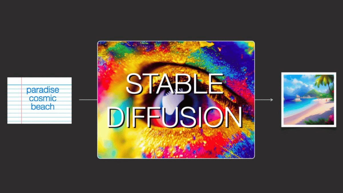 Cách sử dụng Stable Diffusion hướng dẫn nhanh